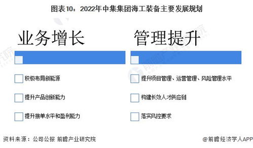 2022年中國(guó)海洋工程裝備制造行業(yè)龍頭企業(yè)分析 中集集團(tuán)海工裝備產(chǎn)品日益豐富與技術(shù)咨詢(xún)