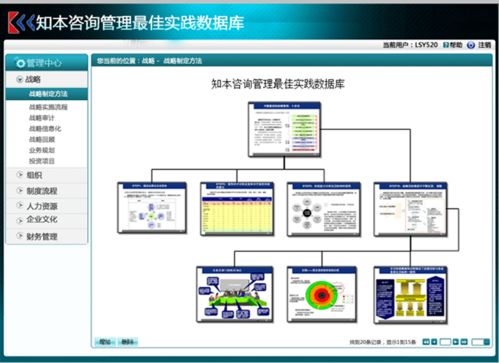 對標世界一流，創(chuàng)新四大核心方法