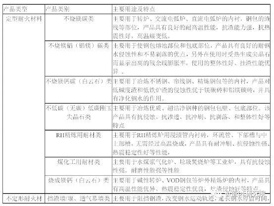 北京利爾 國內耐火材料領先企業的破局之道