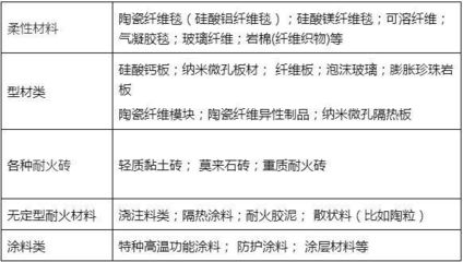 真金白銀換來的太陽熱量怎能白白浪費？保溫材料及方案選擇是關鍵